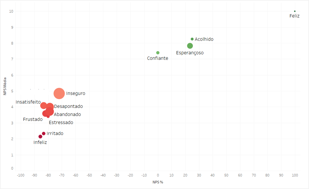 Net Emotion Score_Segmento Pesquisas_Pesquisa Porto Alegre.png