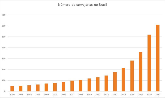 Fonte: MAPA/ Abracerva