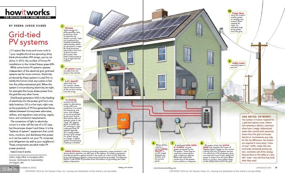 Grid-tied PV.JPG