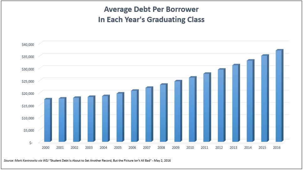 Enrollment in Health Savings Accounts (HSA) has soared, reaching 17.4 million individuals in 2014 Source: AHIP