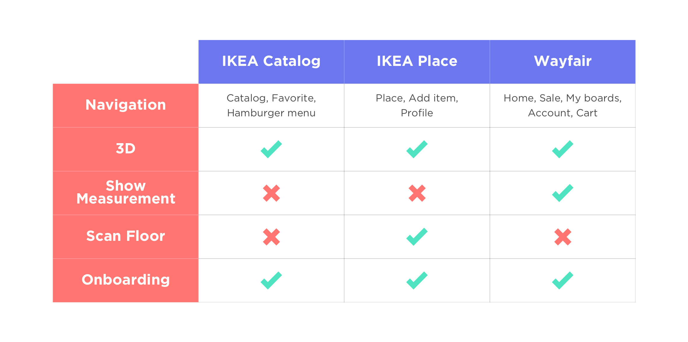 uxa_heem_competitor_analysis.png