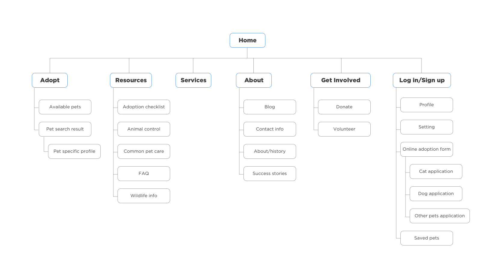 uxa_sgv_site_map_3.png