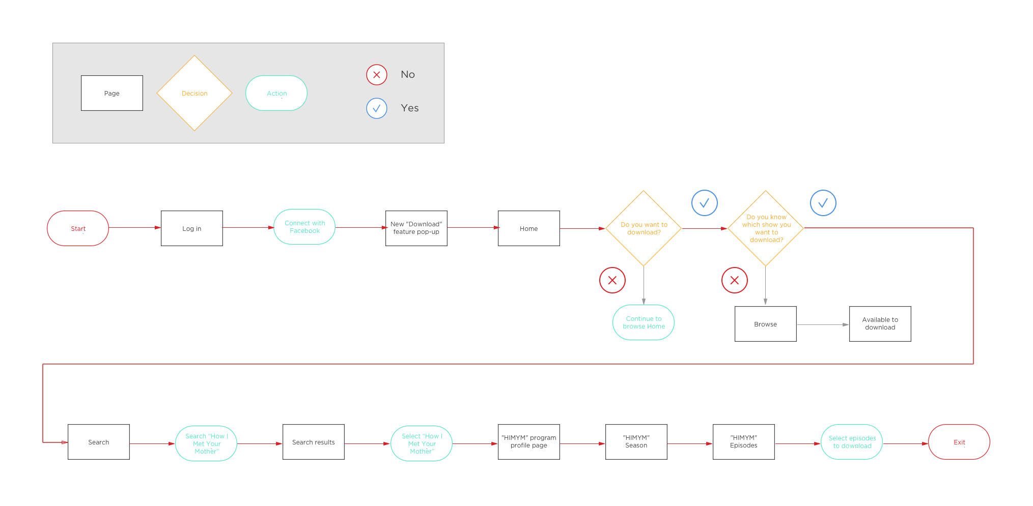 uxa_hulu_user_flow copy.png