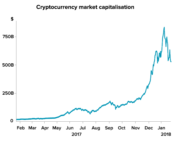 Source: coinmarketcap.com