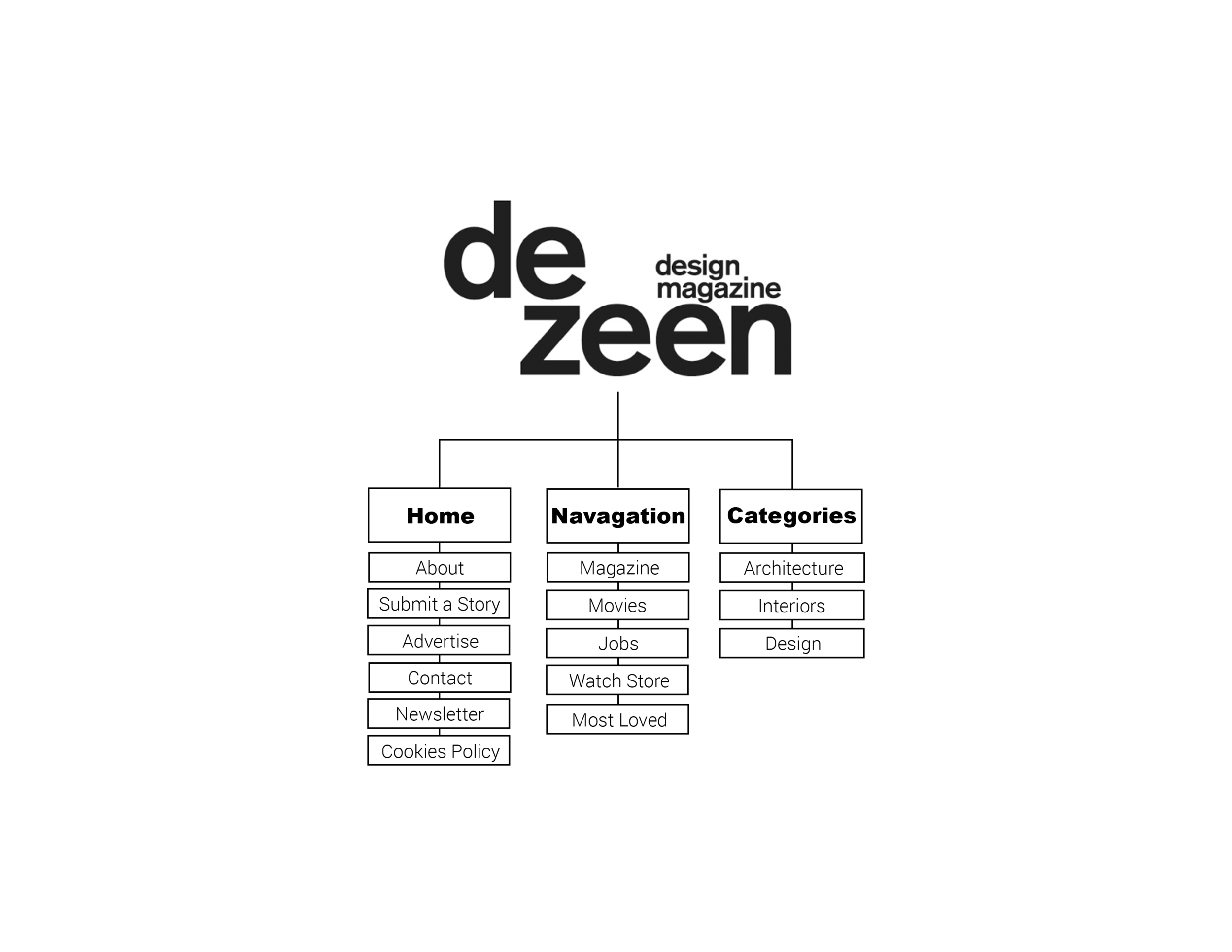 Dezeen App for Website2.png