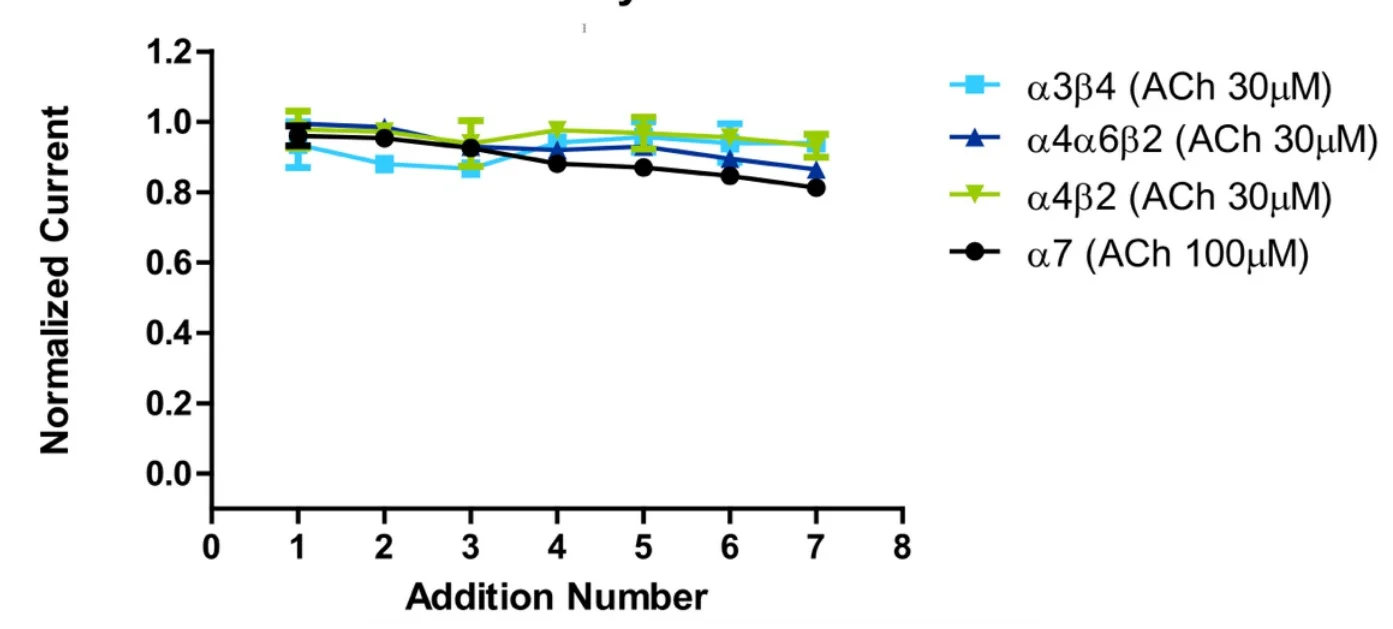 Stable serial current activation