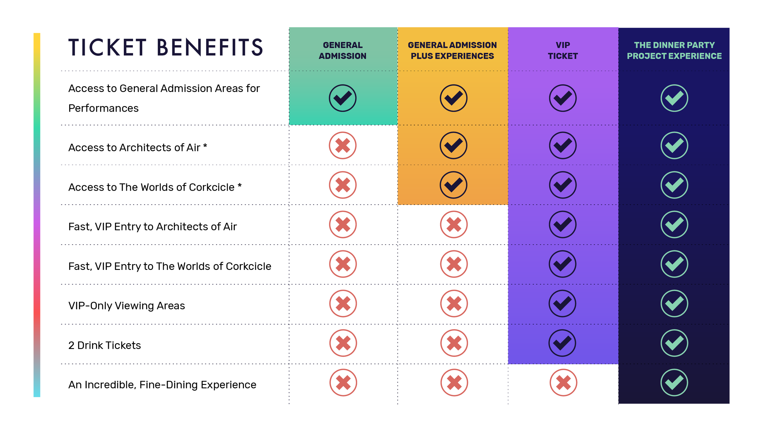 Ticketing Benefits Chart-01.png