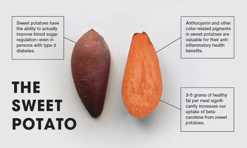 sweet-potato-facts.jpg