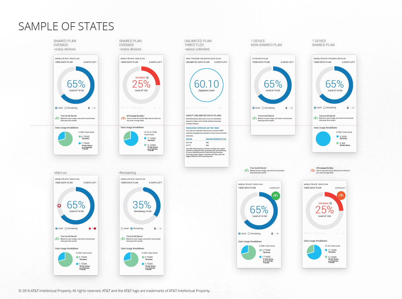 AllAccess provides a user with the status of their data package. It gives the user the amount consumed by "this" device, and the amount used by any other devices tied to the account. The user can set an alert, and see a trend graphic that shows the rate of their consumption against the cycling of their bill plan.