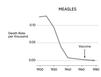 Measles.png