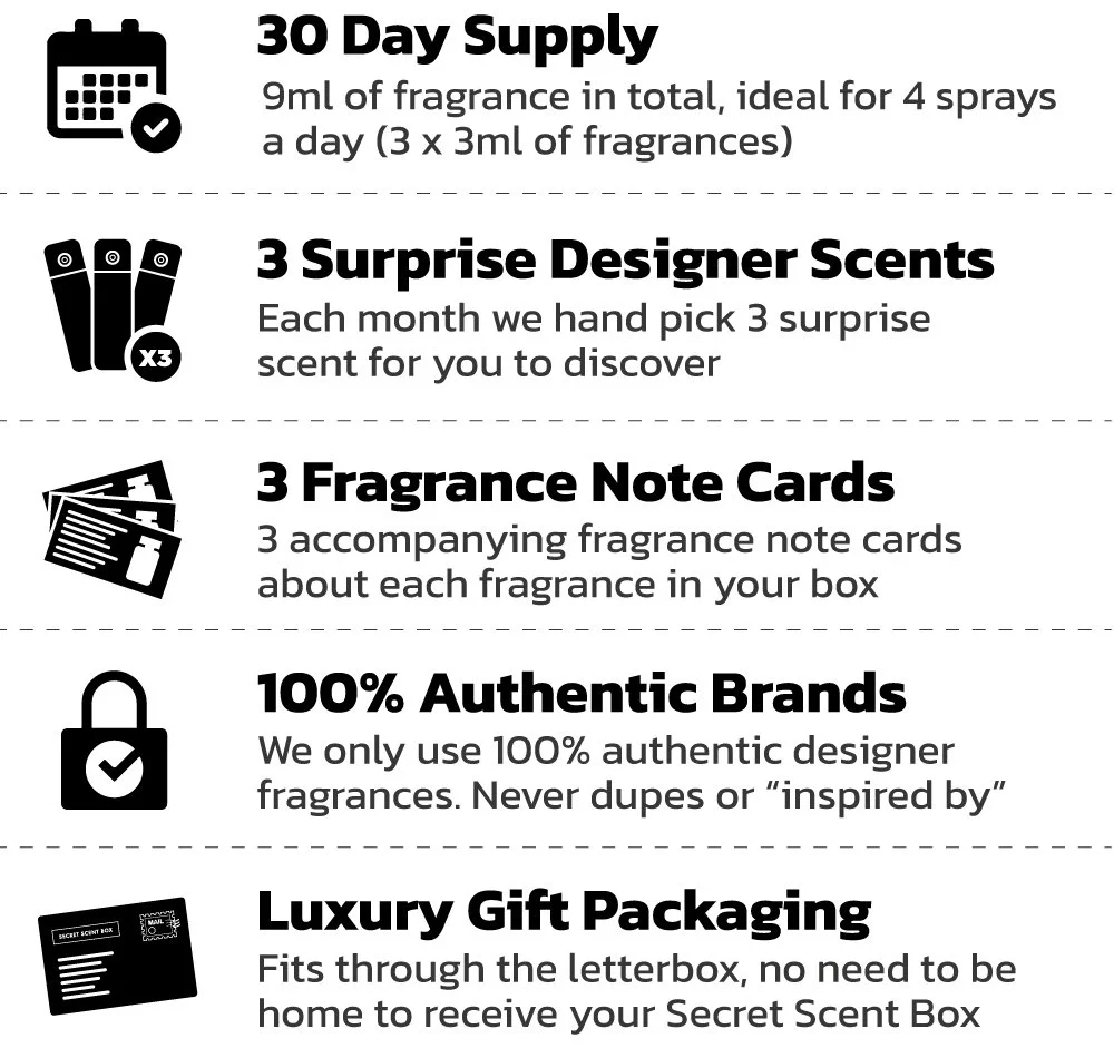 Whats inside each Secret Scent Box