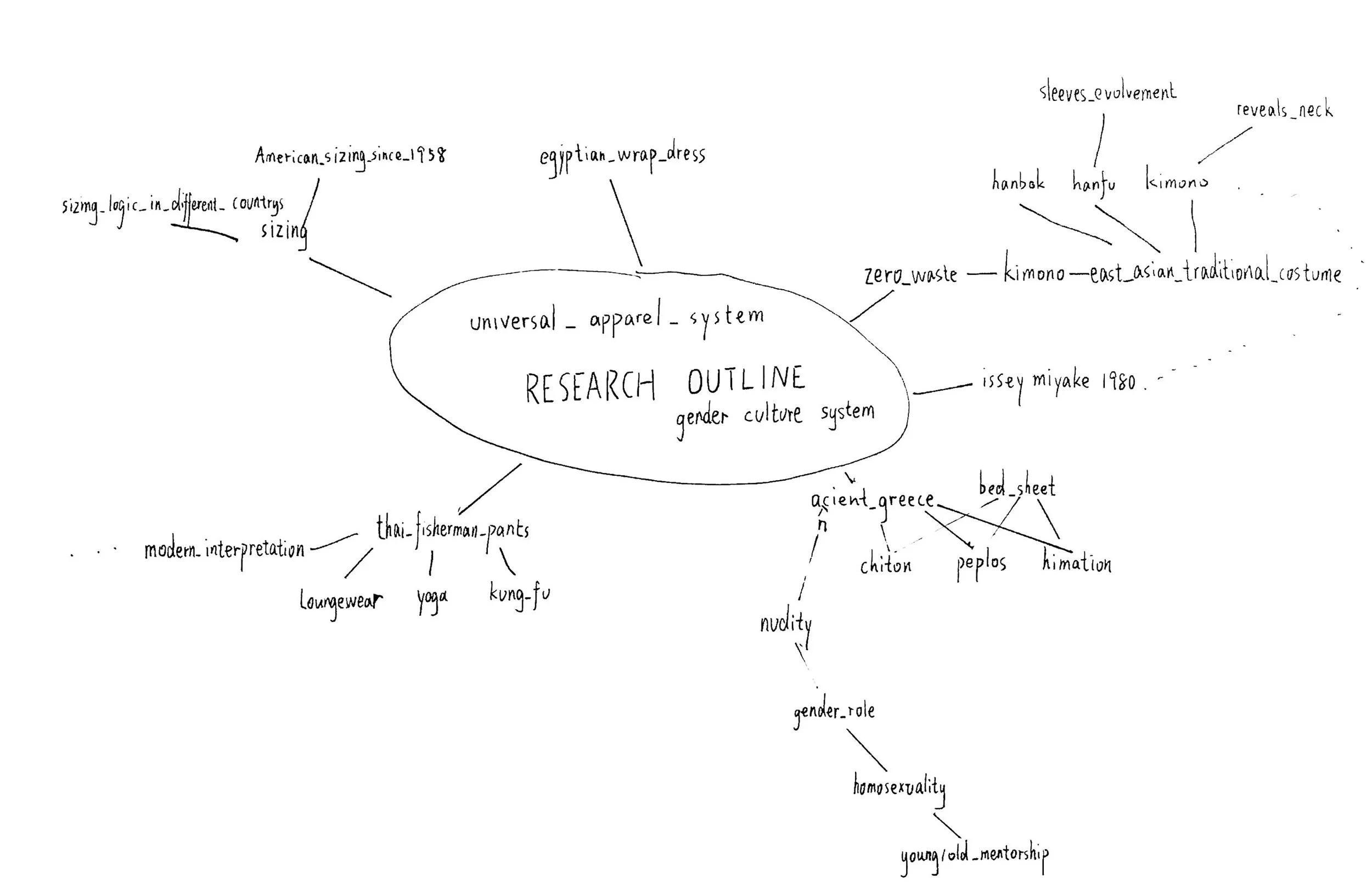 research outline-6.jpg