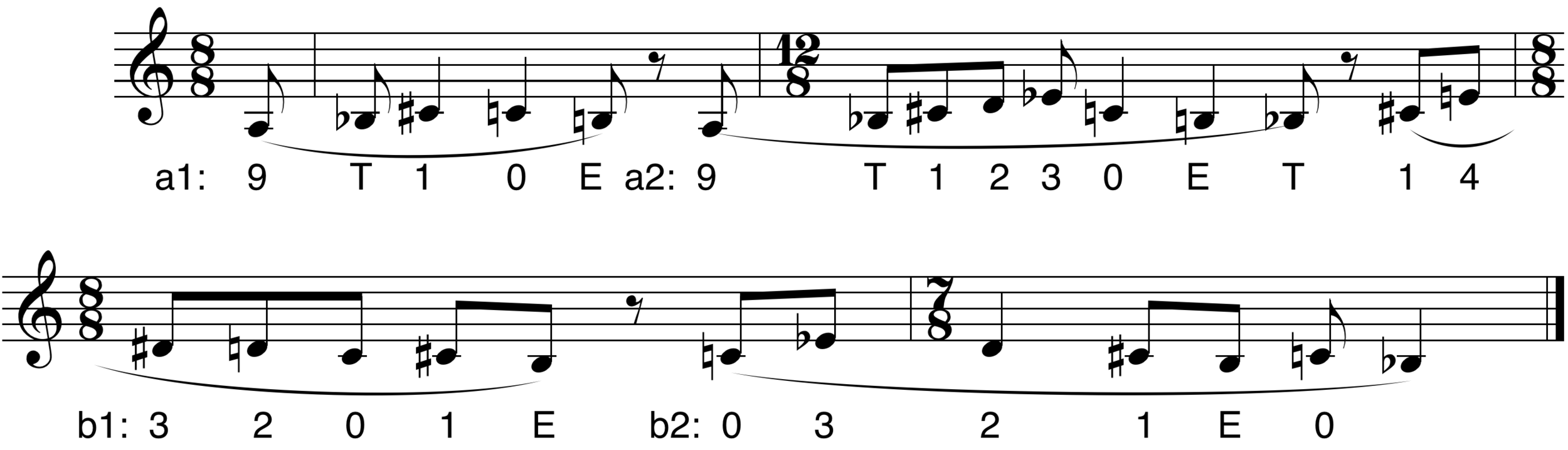 Figure 2. Fugue subject segment and pitch class annotation.