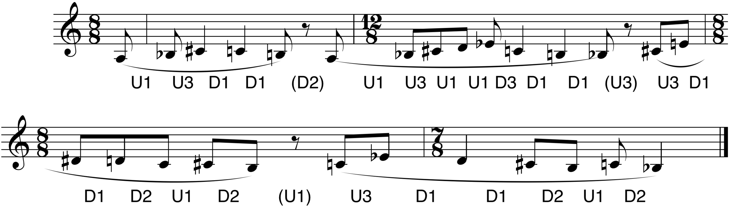 Figure 4. Ordered pitch-class interval analysis (with direction)