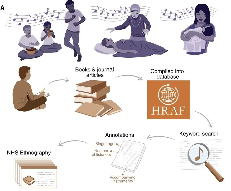 What is Objectively True About Music Across Cultures?