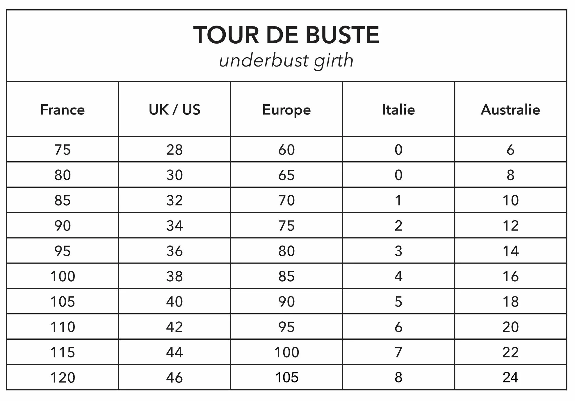 France Bra Size Chart