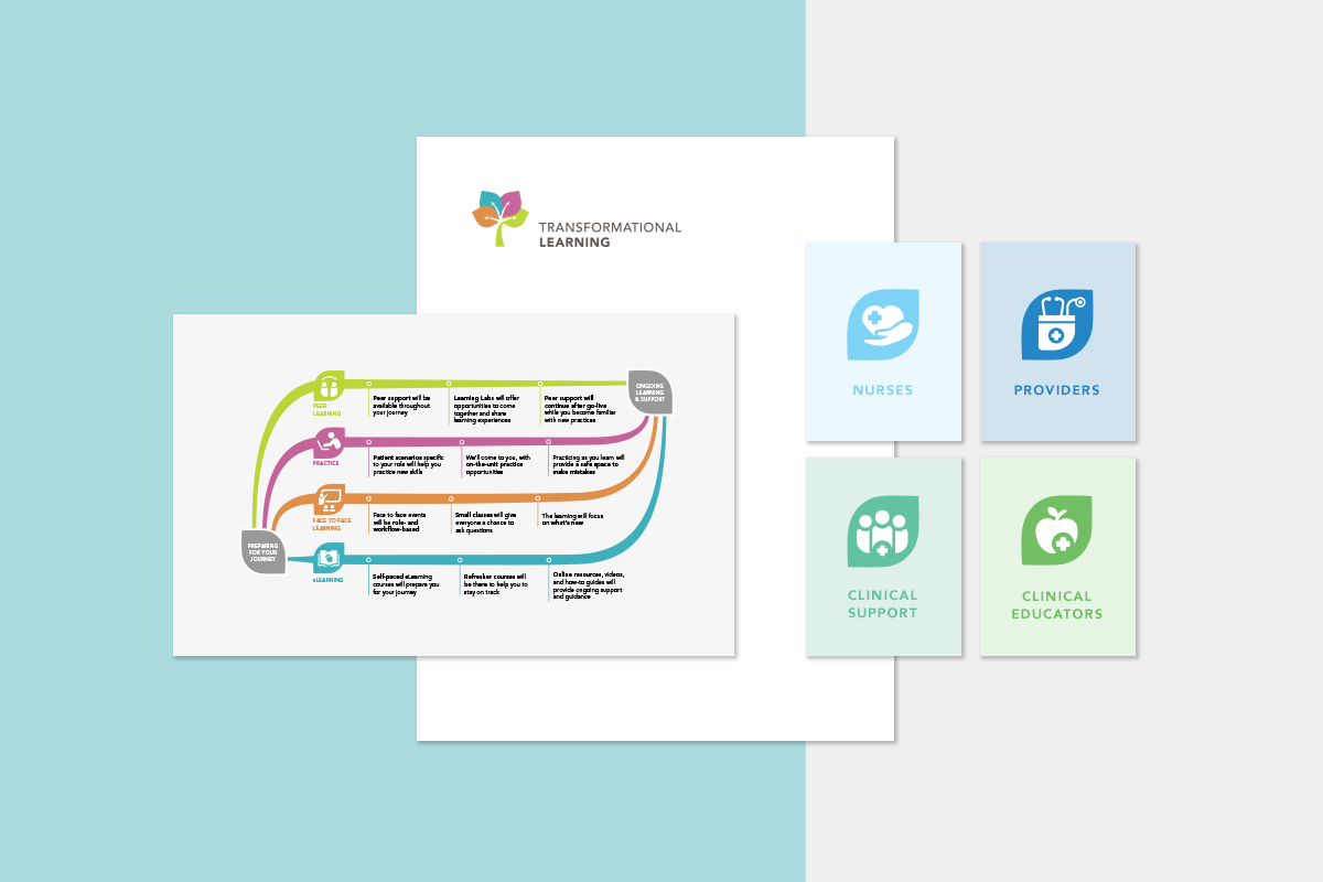 Transformational Learning