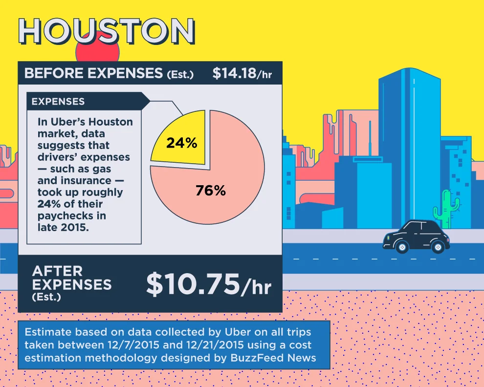 uber_houston.jpg