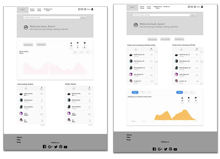 Dashboard designs 