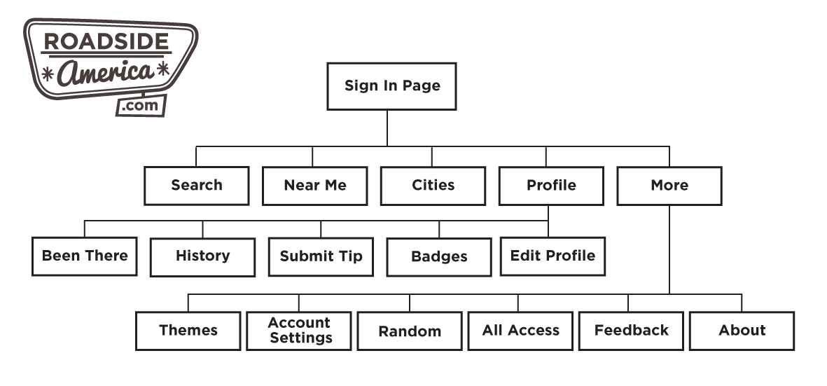 RoadsideAmerica_SiteMap_new.jpg