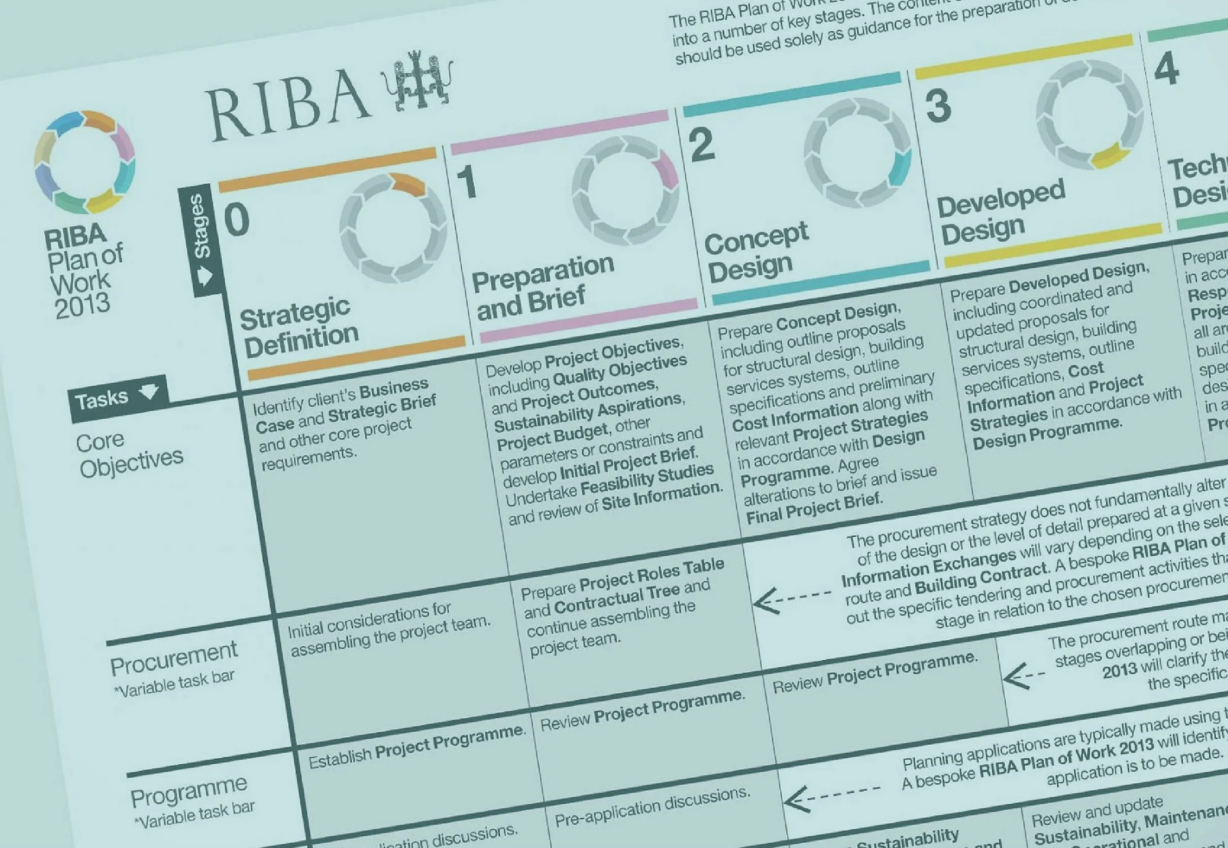 RIBA-Plan-of-Work-2013 Button.JPG