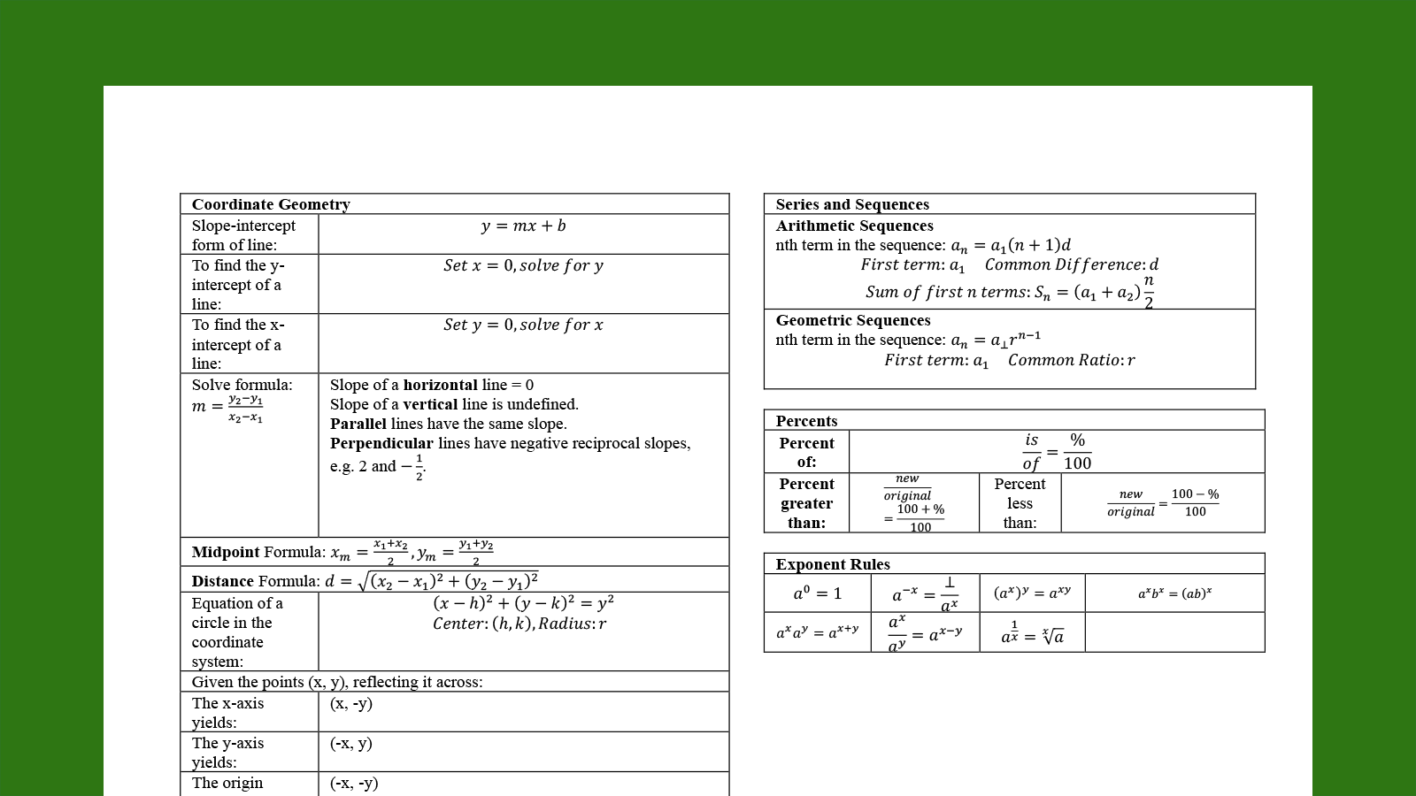 SAT ACT Formula Sheet