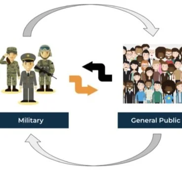 PJF is sponsoring a Transition class with PreVeteran