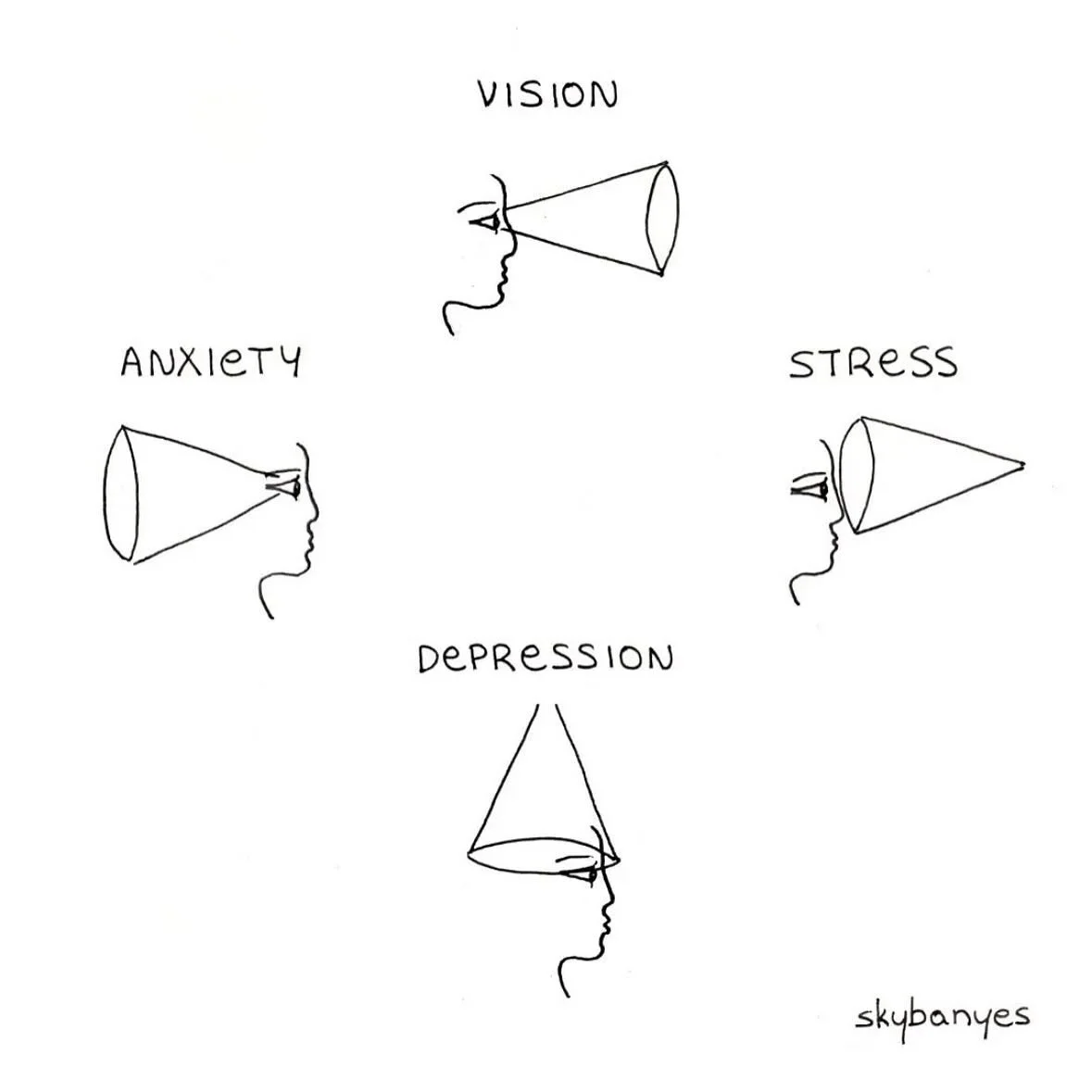 Over 42.5 million Americans diagnosed w/ anxiety disorder &ndash; general, social, separation, OCD, PTSD&hellip;

It seems to affect women 2x more than men.

Anxiety is a natural response to stress &ldquo;fight or flight&rdquo; and helps keep us aler