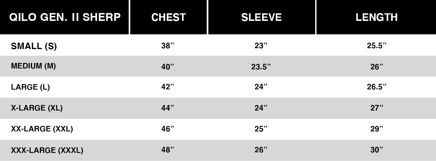 gen2sherpchart+(2).png