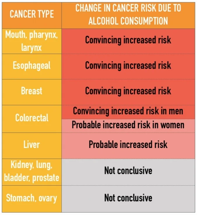 Cancer Chart.jpg