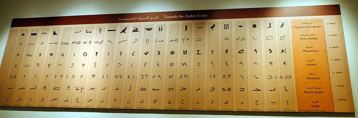 A display demonstrating the evolution of writing systems in Jordan. Photo taken by Davide Mauro, distributed under CC BY-SA 4.0 license.