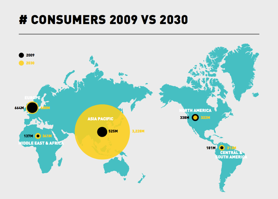 Figure 4: &nbsp;  Number of consumers 2009 vs 2030 (Kharas &amp; Gertz, 2010)