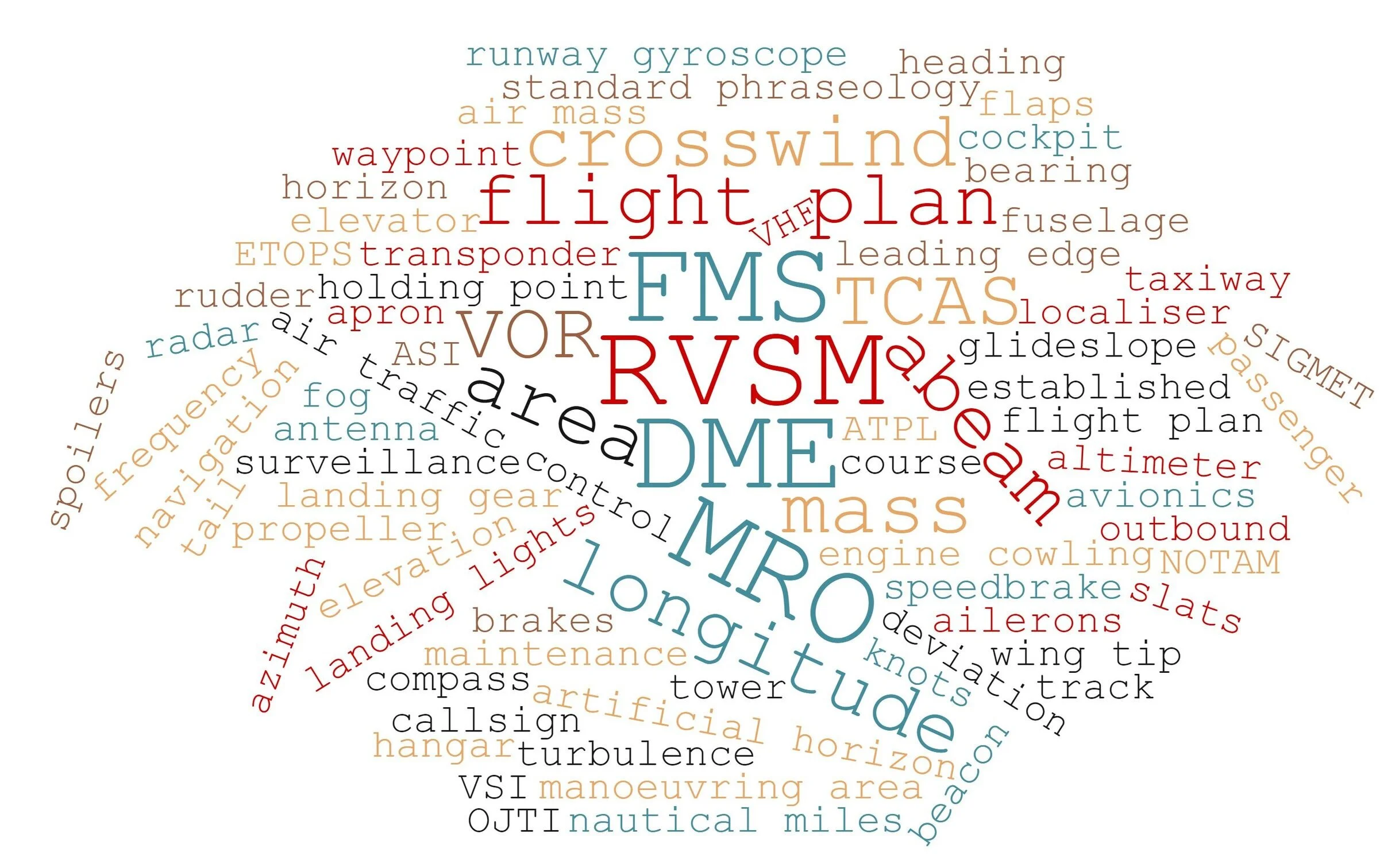What is aviation English? — Latitude Aviation English Services ...