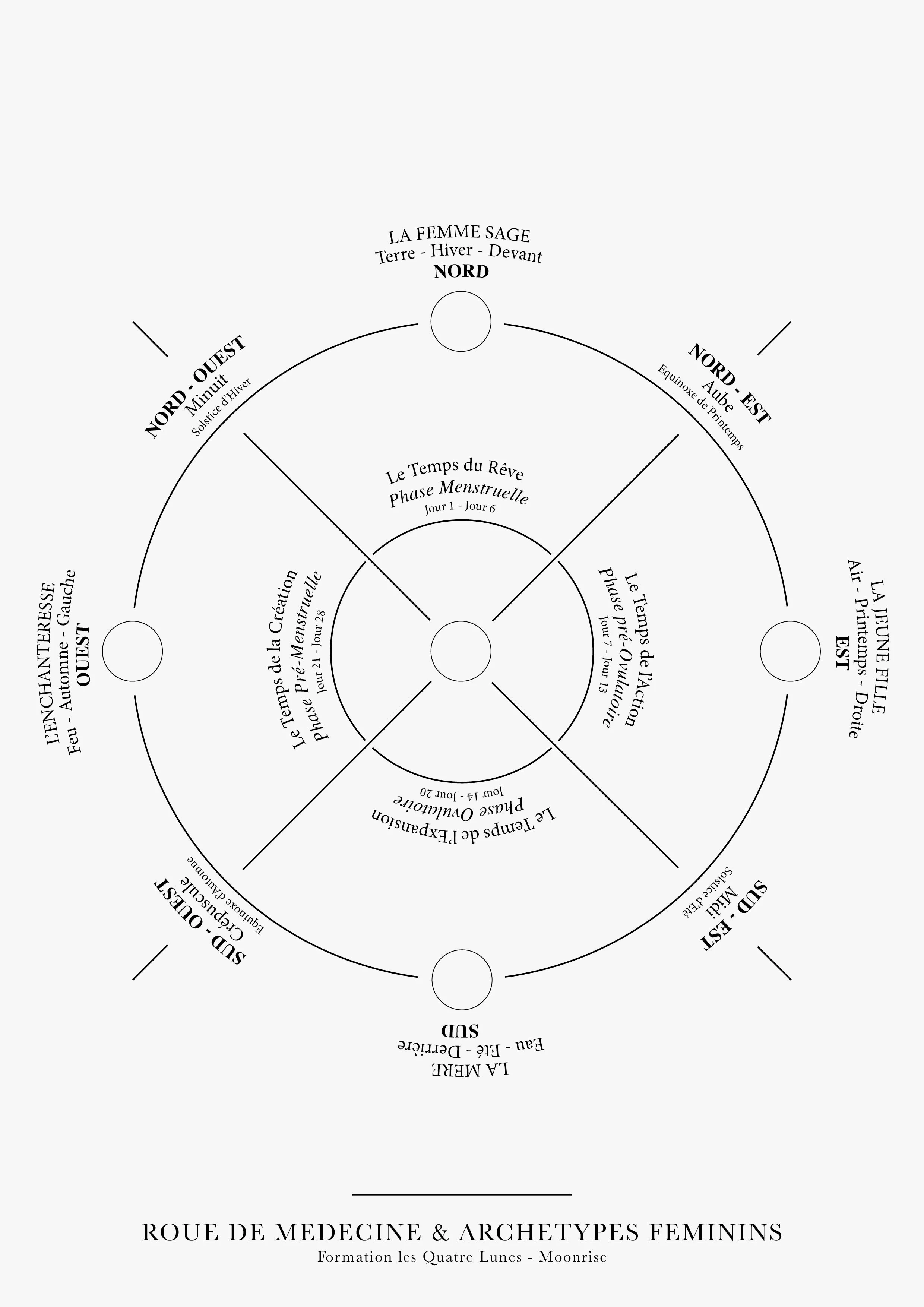 Moon_Moonseries-RoueMedecineArchetypes.jpg