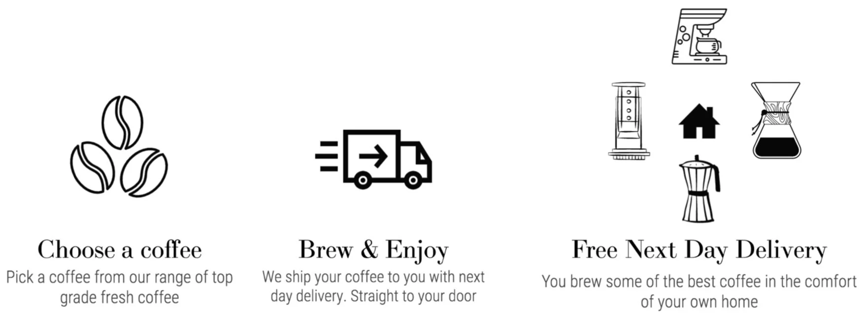 New Gallery — Buy Coffee Online Bespoke Coffee Premium Grade FAST