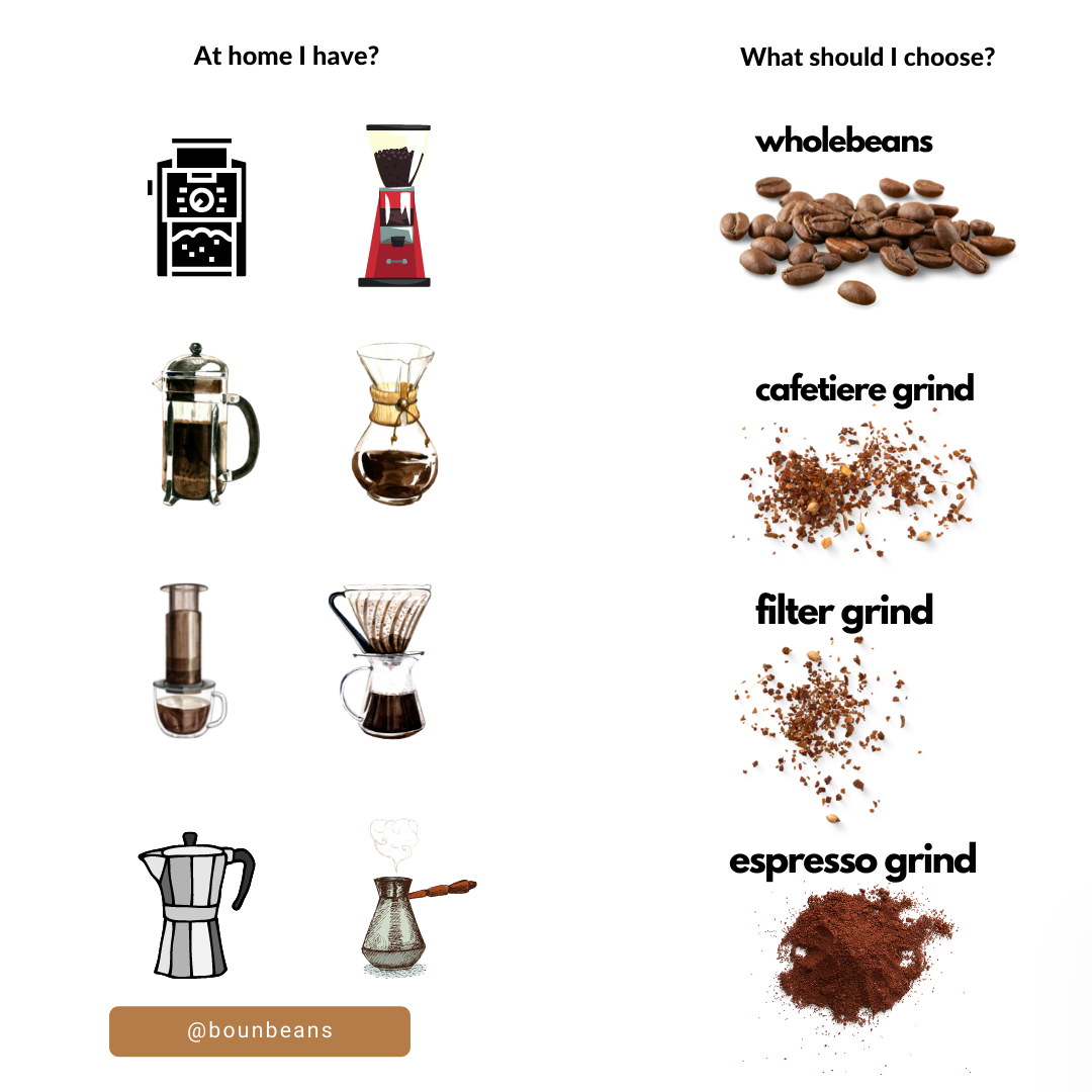 rail Bloodstained racket the importance of grind size when brewing coffee — Buy Coffee Online |  Bespoke Coffee Premium Grade | FAST DELIVERY