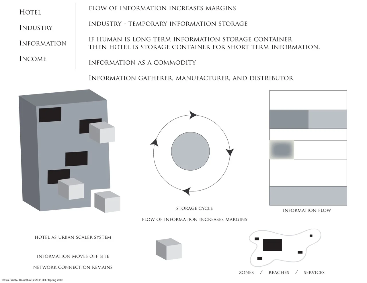 r and d diagram 3.jpg