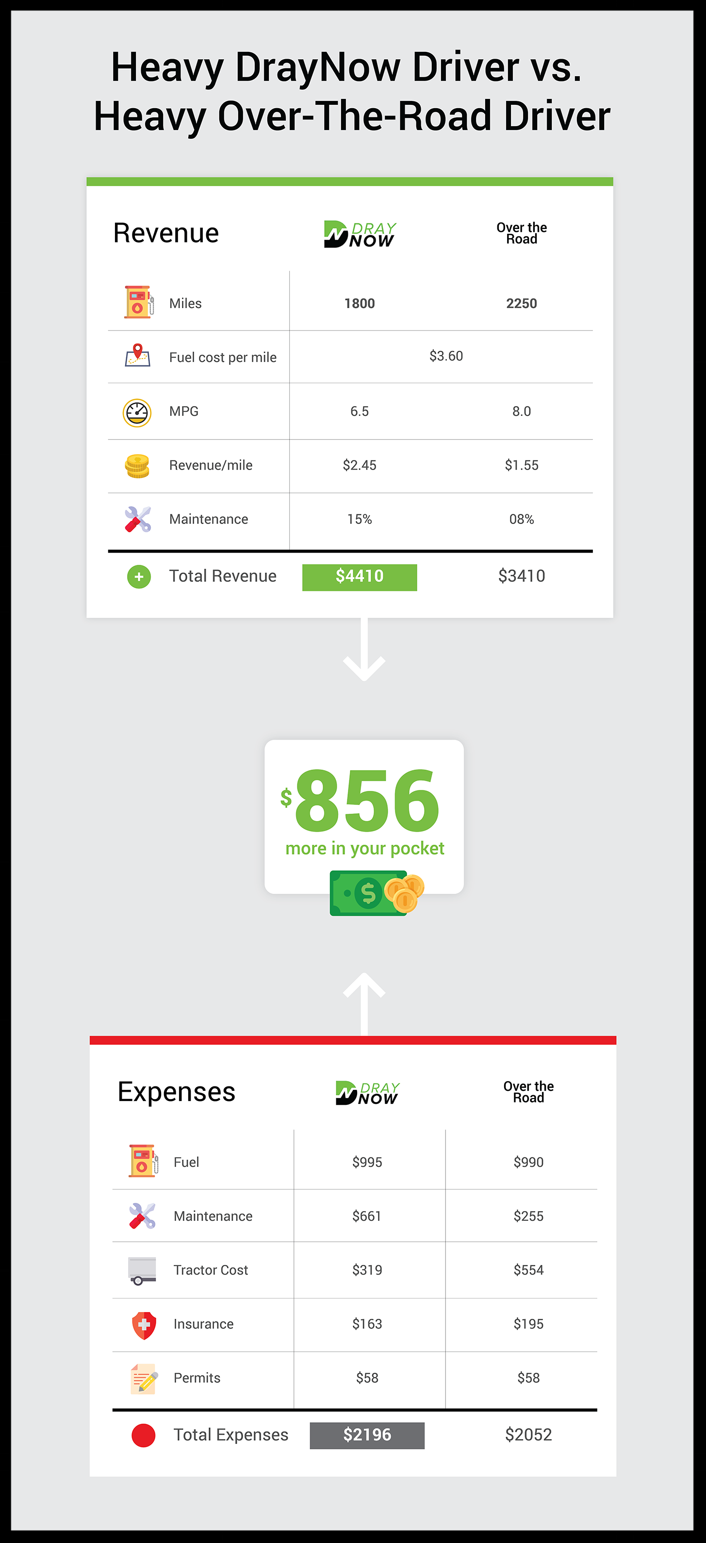 Draynow Infographic 03-01-01.png