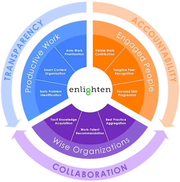 Enlighten - EPC product concept copy.png