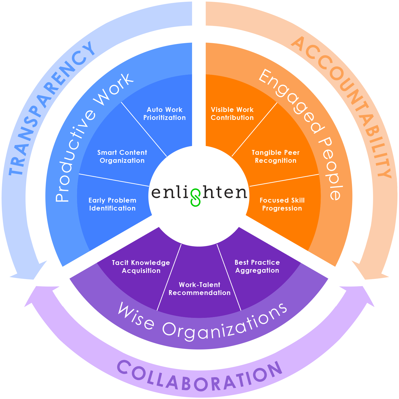 Enlighten - Concept Core.png