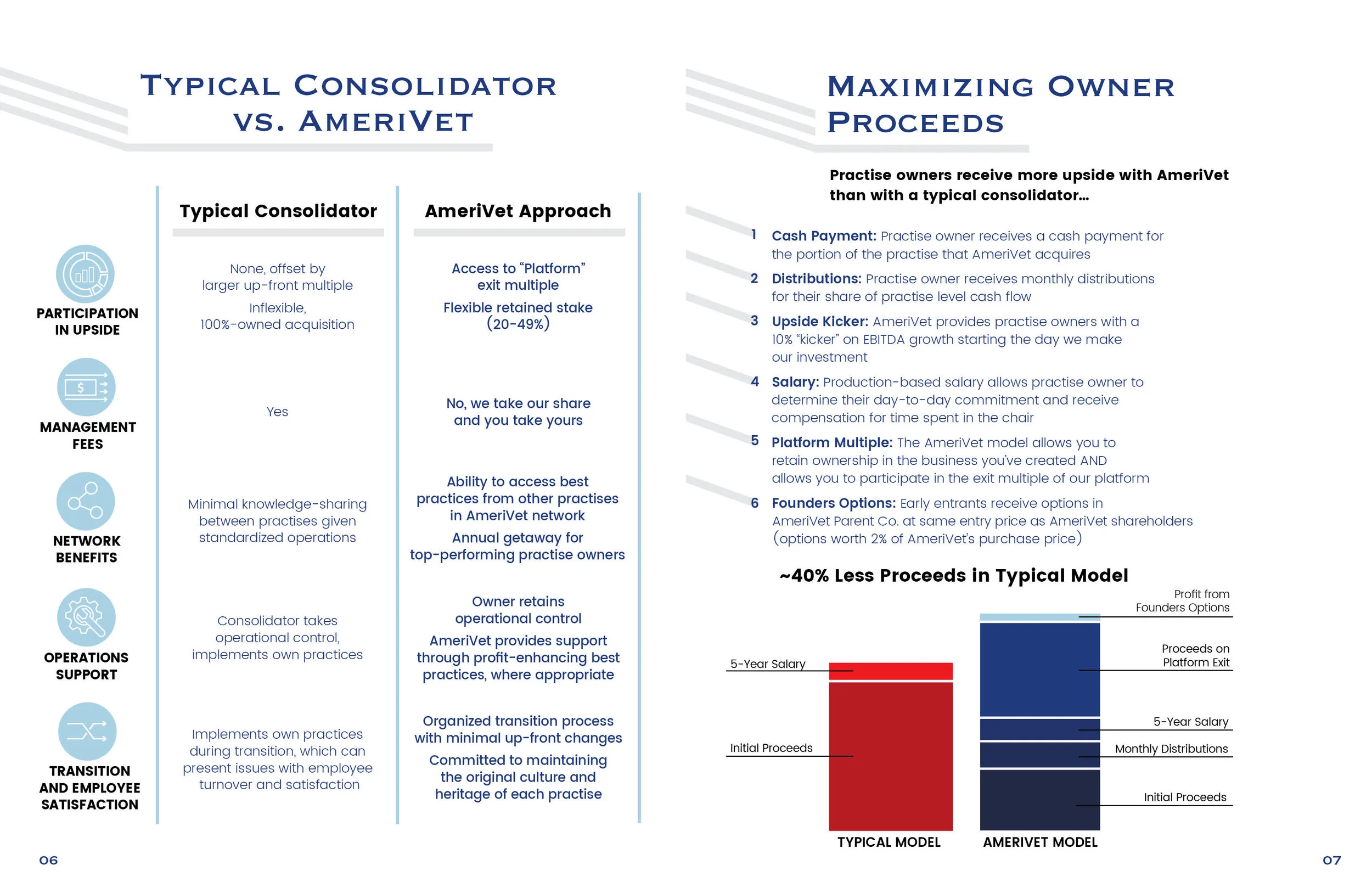 Amerivet_Booklet_May15_Spreads5.jpg
