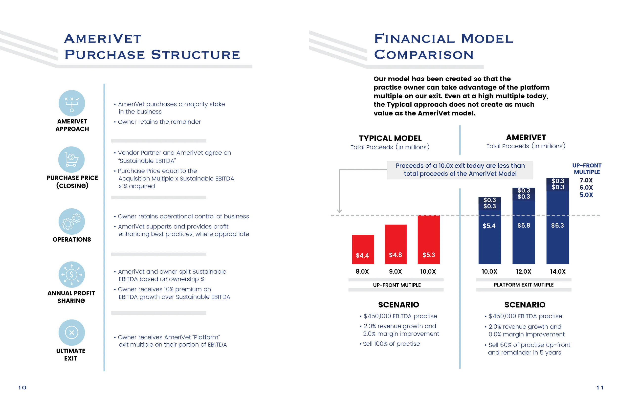 Amerivet_Booklet_May15_Spreads7.jpg