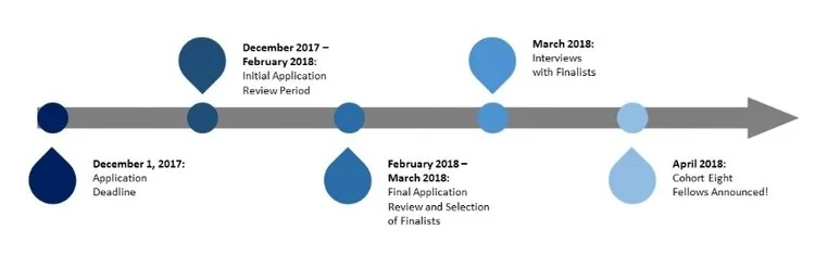 DDF+Application+Timeline+Visual_1.24.18.jpg