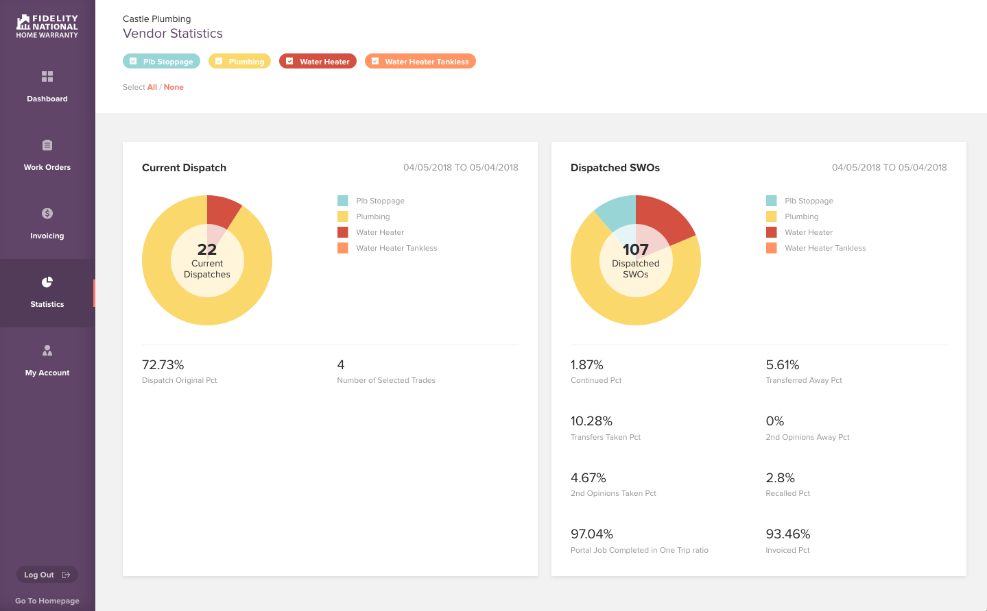 FNHW-Vendor-Stats-App.png