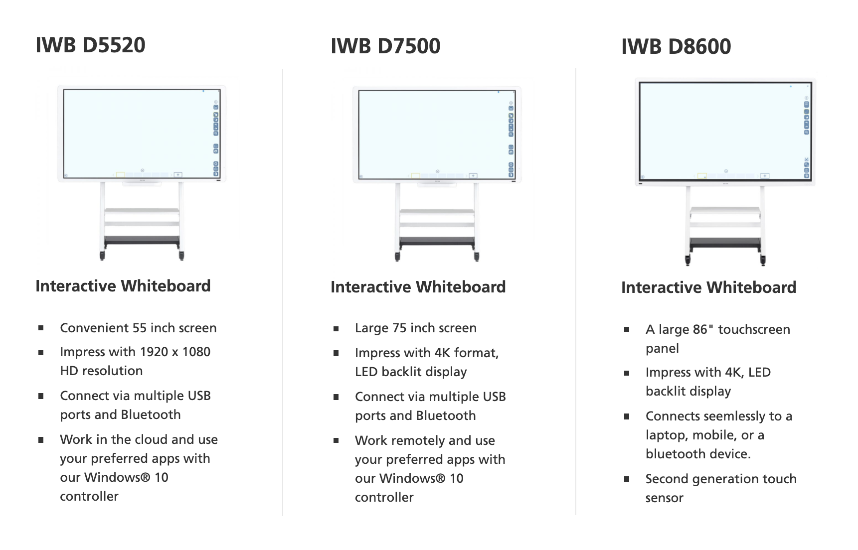 Ricoh interactive whiteboards