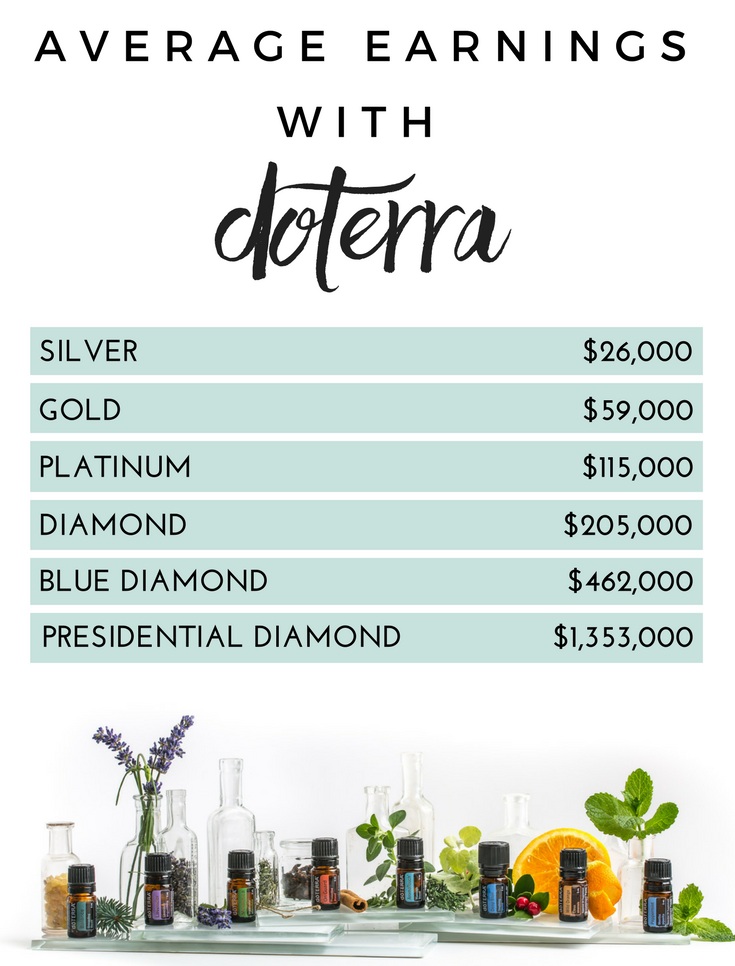 Doterra Compensation Plan Chart