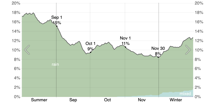 average fall precipitation in zion