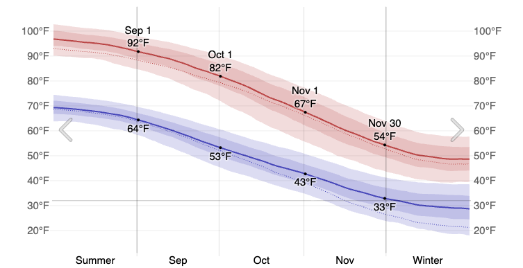 average temperatures in fall in zion