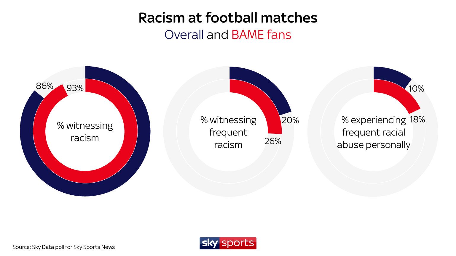dissertation on racism in football