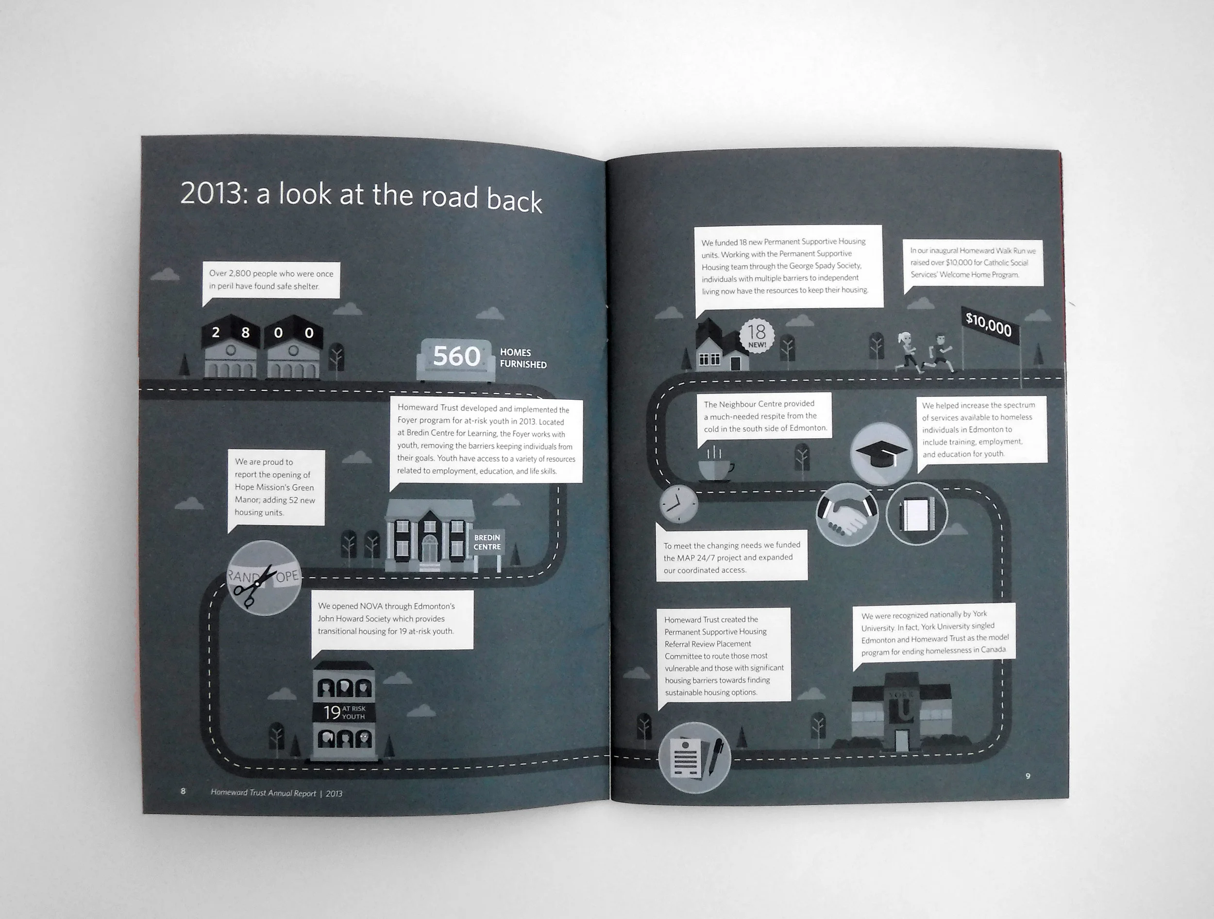 Natasia Designs Edmonton Alberta Graphic Designer Annual Report Design Homeward Trust Homelessness Infographic Illustration